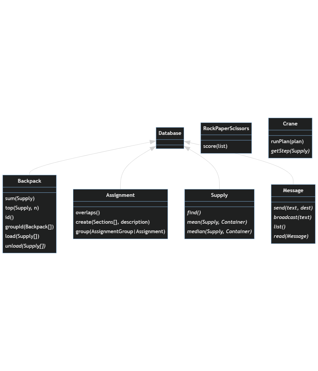 Advent of Code in Production, Day 6: Operating Environment